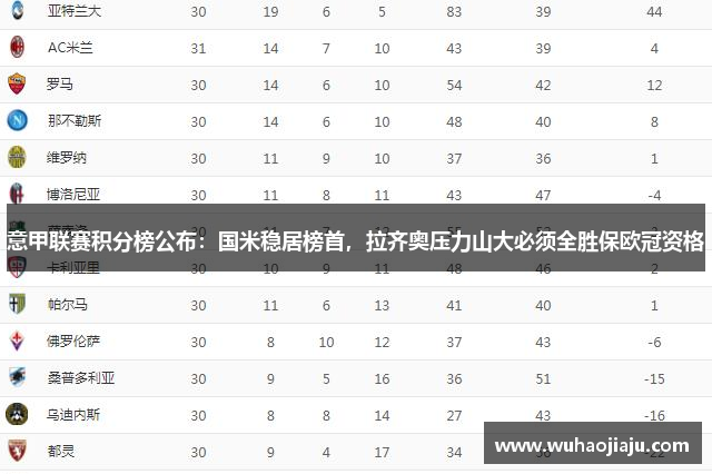意甲联赛积分榜公布：国米稳居榜首，拉齐奥压力山大必须全胜保欧冠资格