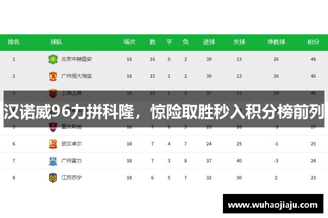 汉诺威96力拼科隆，惊险取胜秒入积分榜前列