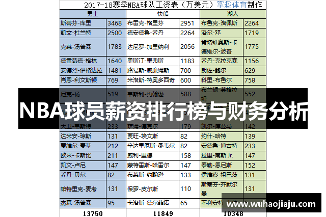 NBA球员薪资排行榜与财务分析
