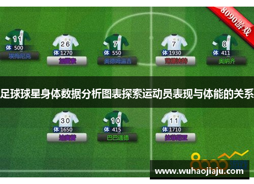 足球球星身体数据分析图表探索运动员表现与体能的关系